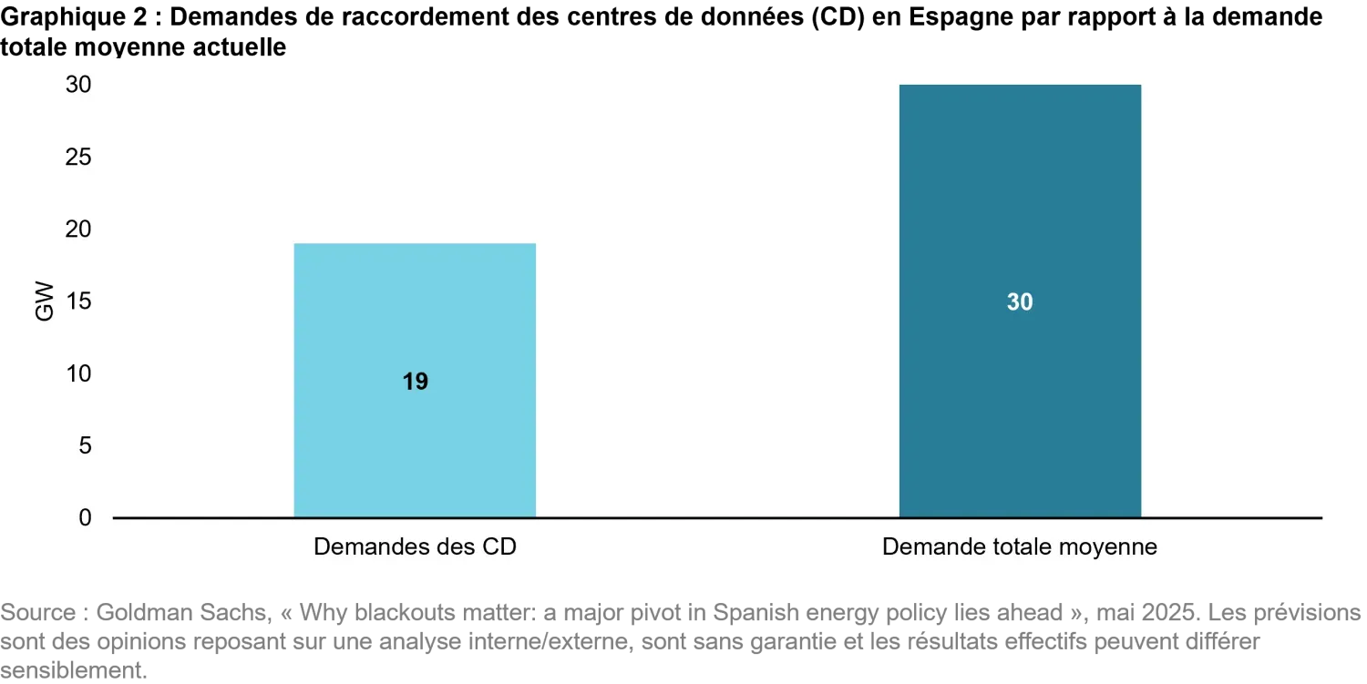 2025-06-is-the-energy-transition-gridlocked_chart2_fr.png