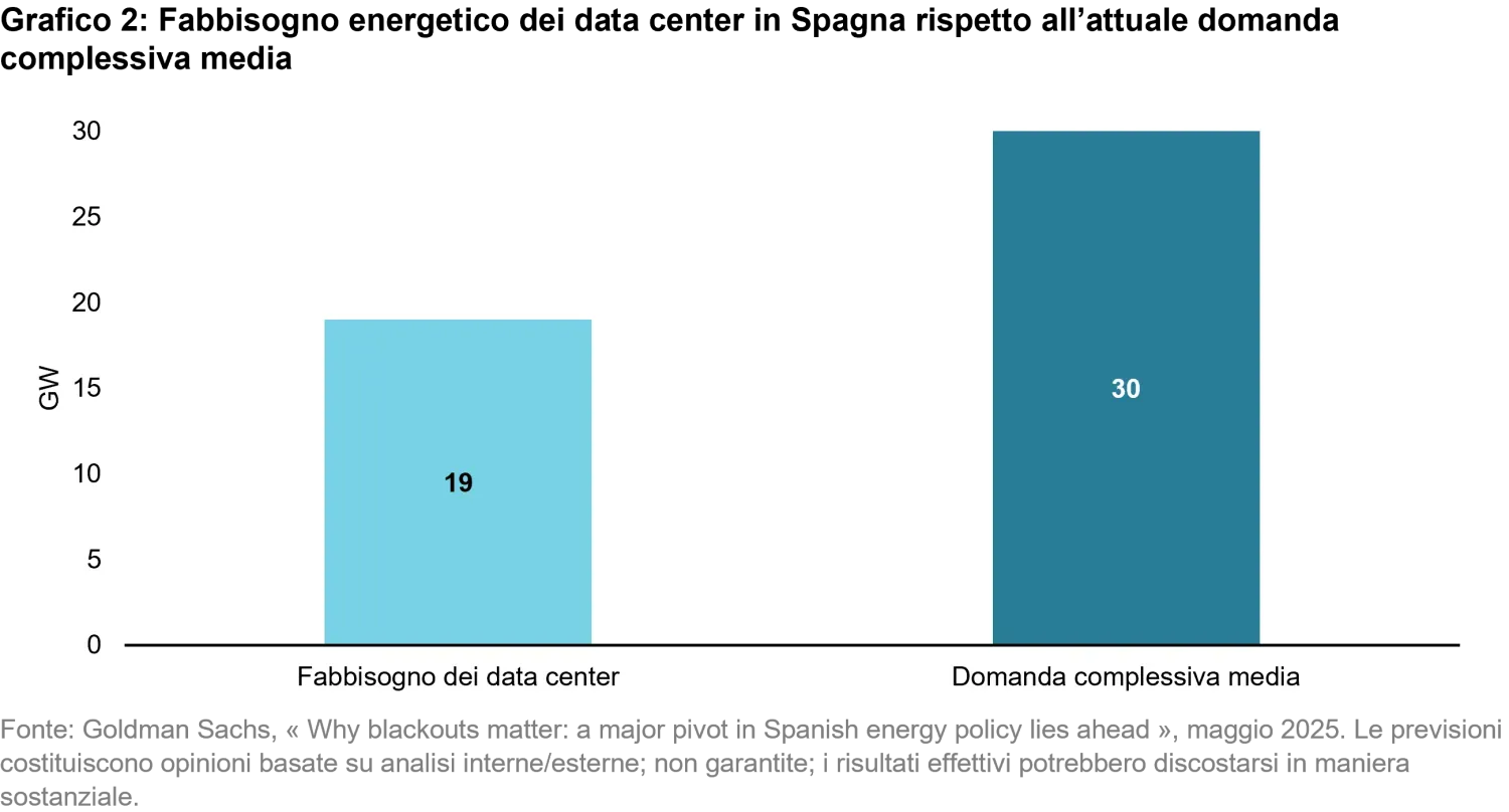 2025-06-is-the-energy-transition-gridlocked_chart2_it.png