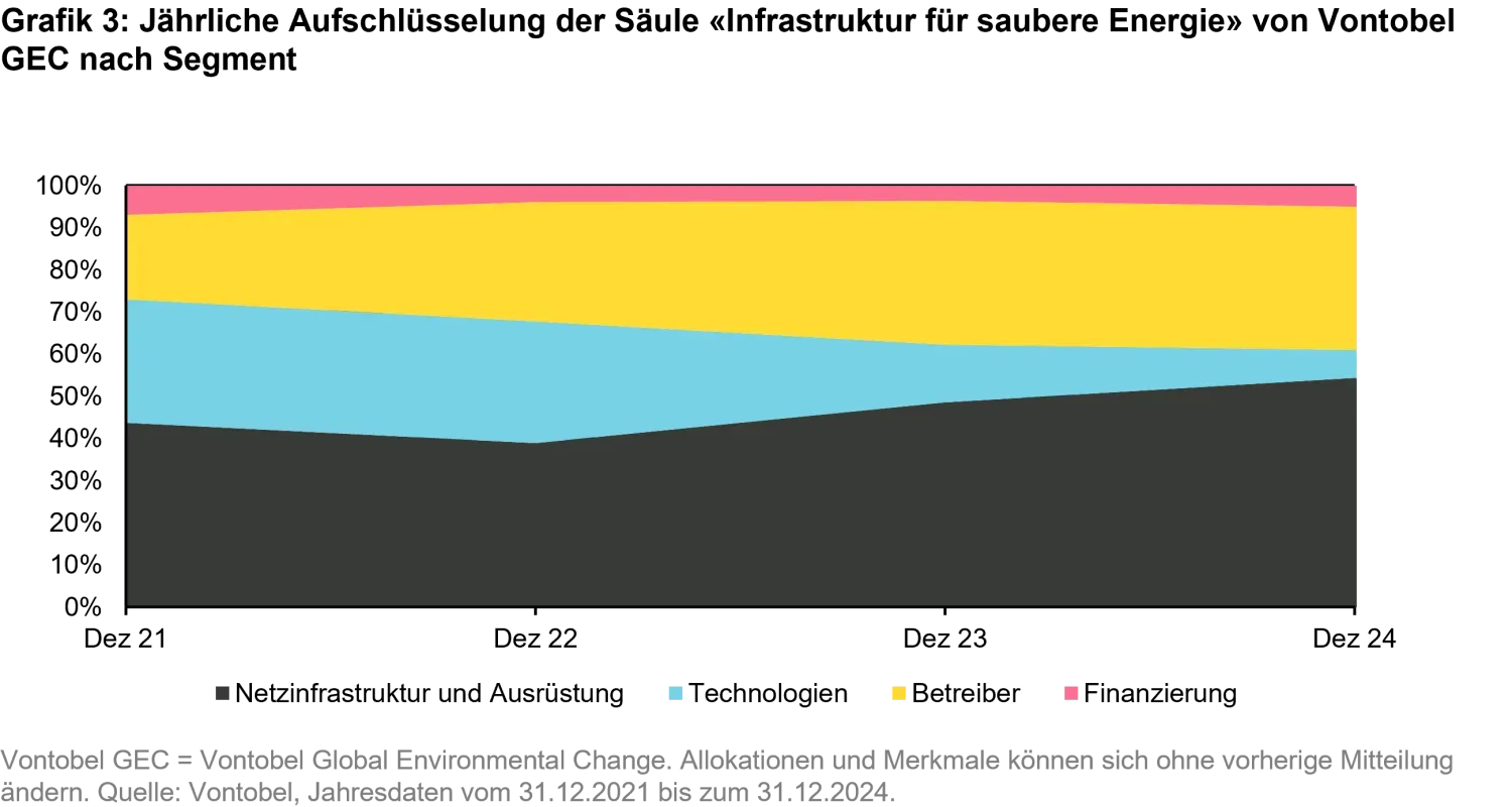 2025-06-is-the-energy-transition-gridlocked_chart3_de.png