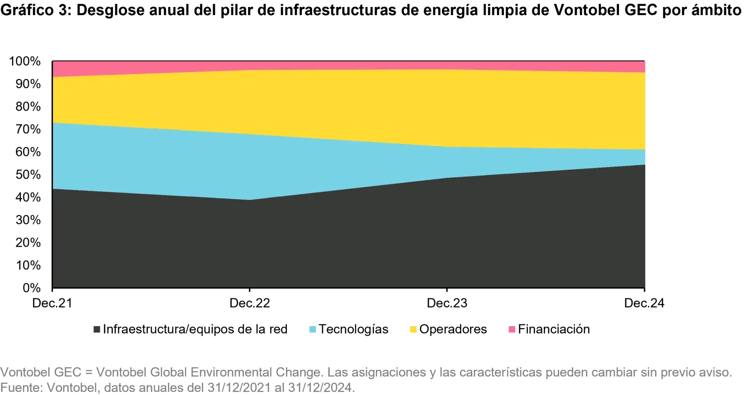 2025-06-is-the-energy-transition-gridlocked_chart3_es.png