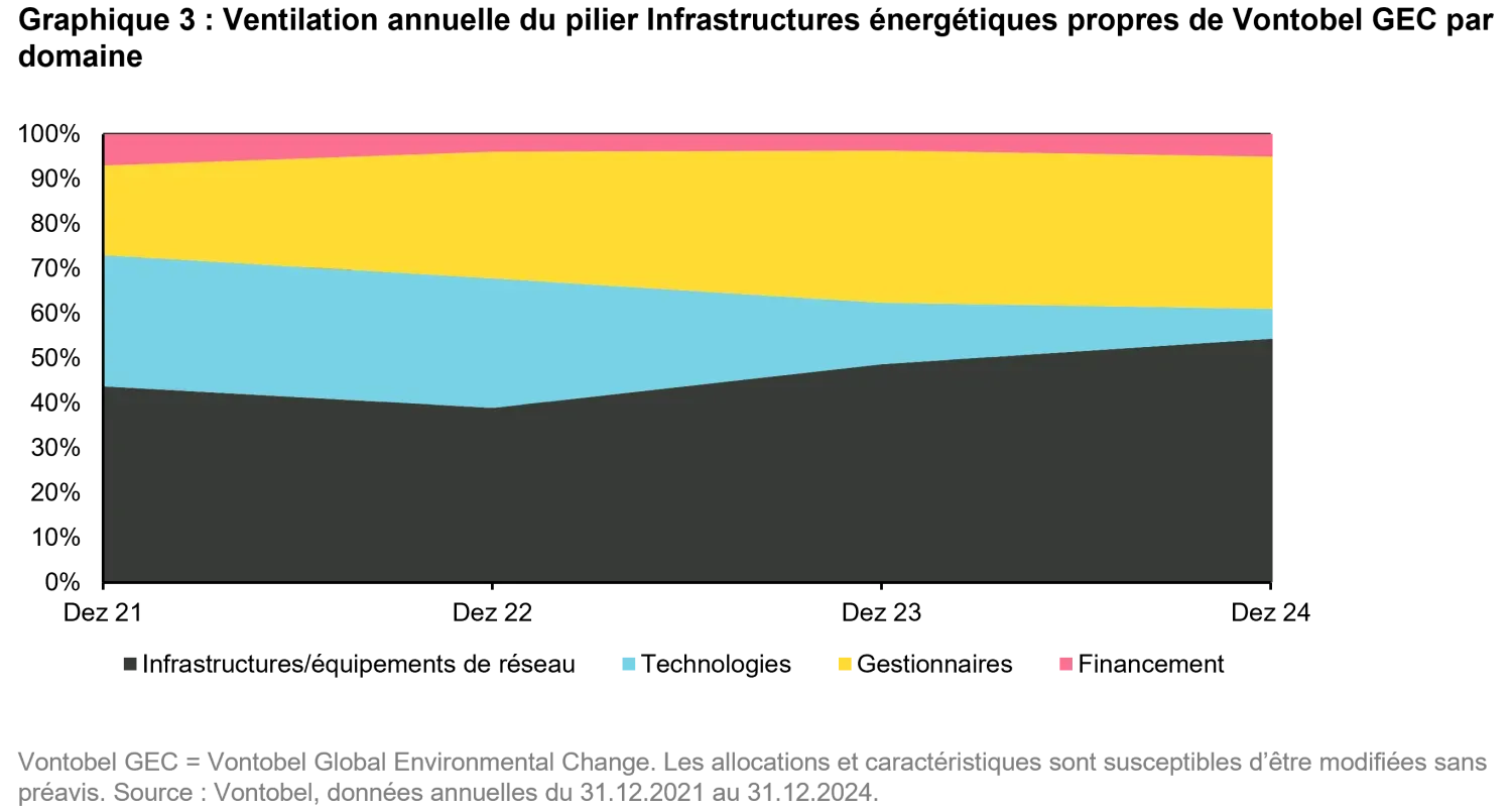 2025-06-is-the-energy-transition-gridlocked_chart3_fr.png