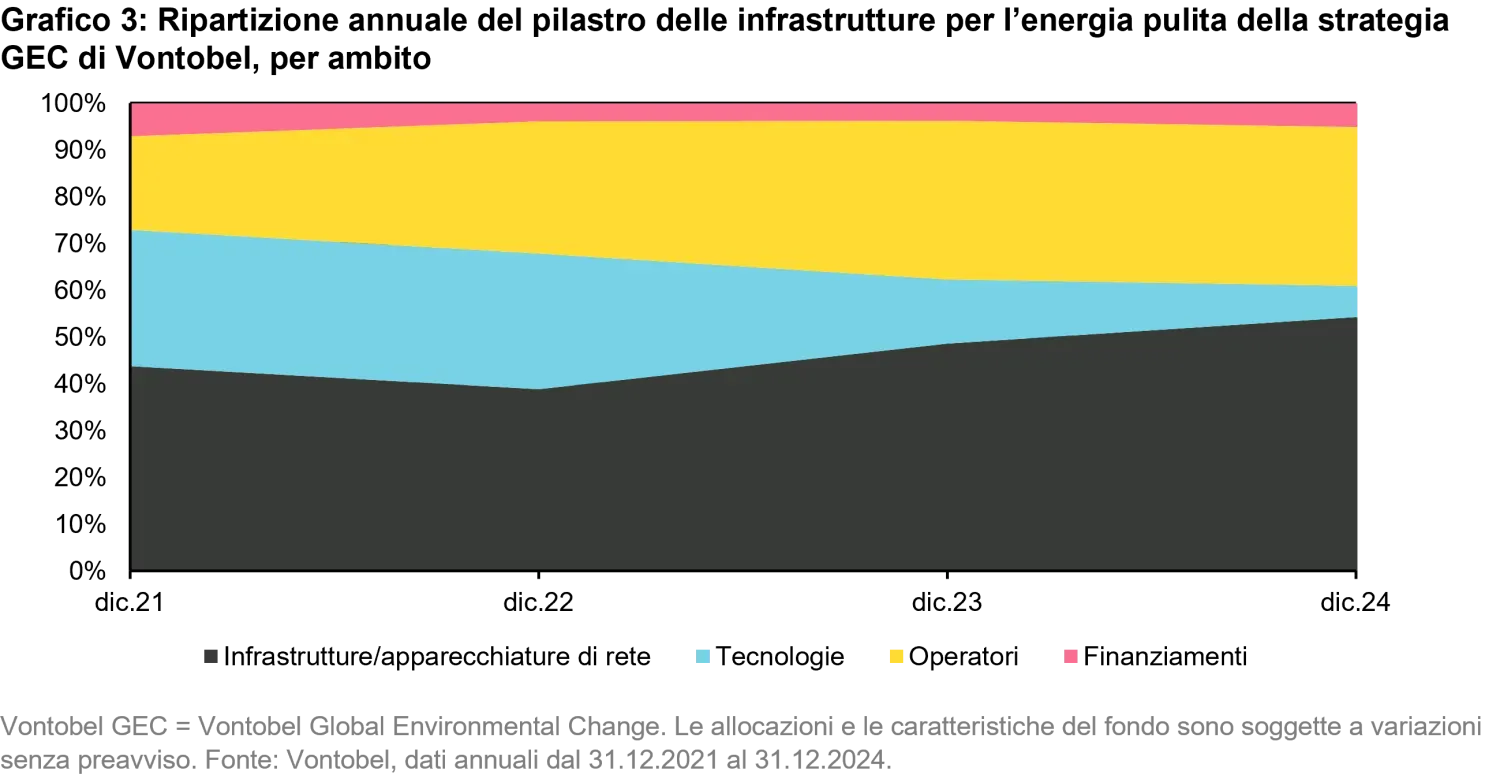 2025-06-is-the-energy-transition-gridlocked_chart3_it.png