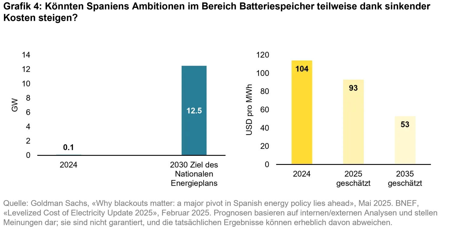 2025-06-is-the-energy-transition-gridlocked_chart4_de.png