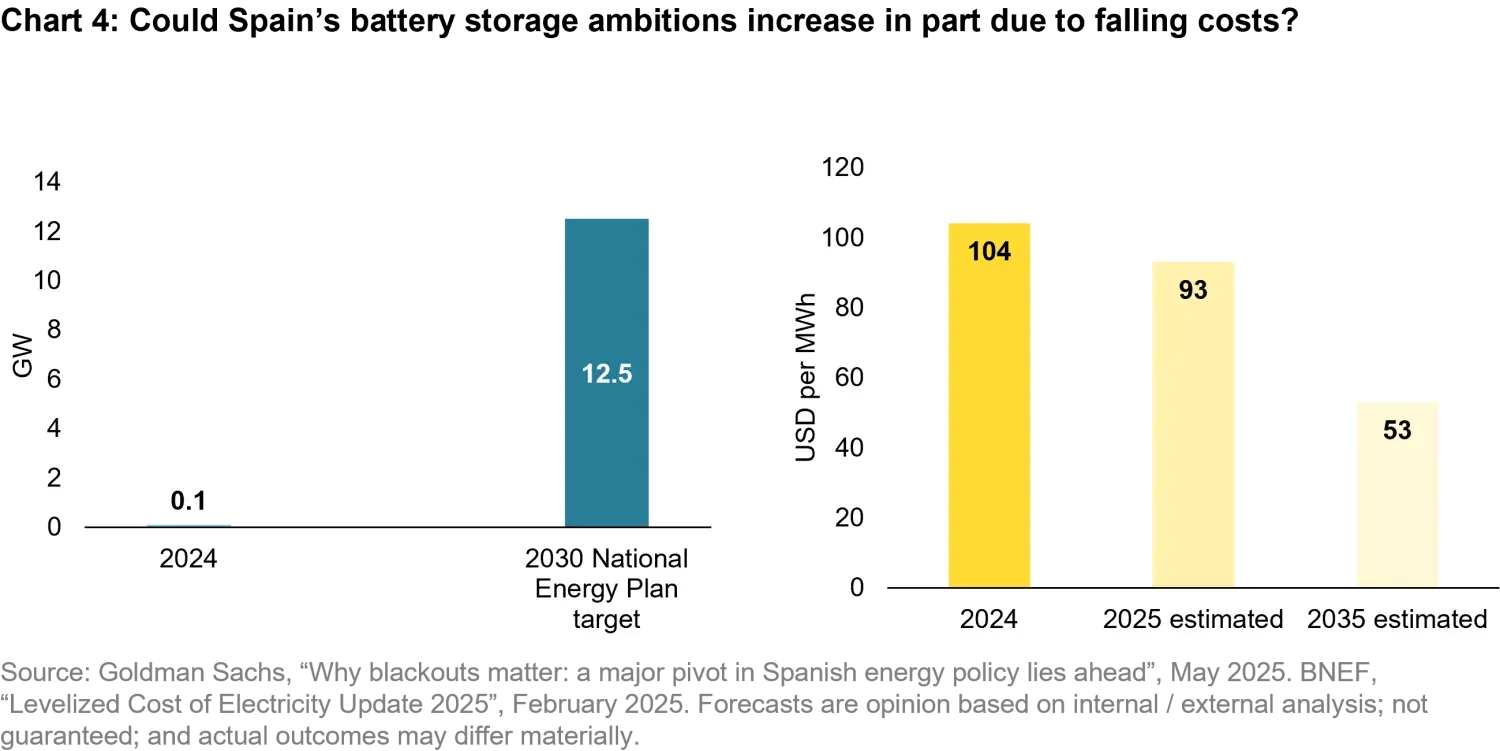 2025-06-is-the-energy-transition-gridlocked_chart4_en.png
