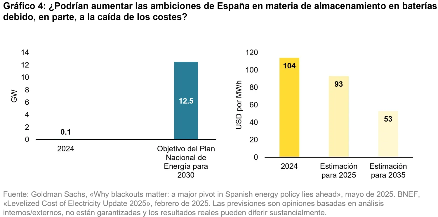 2025-06-is-the-energy-transition-gridlocked_chart4_es.png