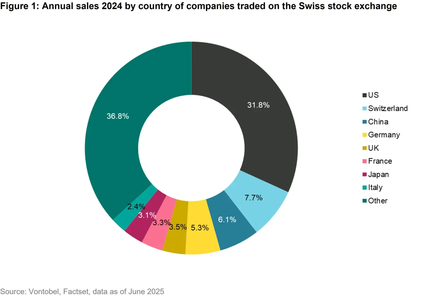 2025-07-07_US trade tariffs Swiss Companies Remain Resilient_chart1_en.jpg