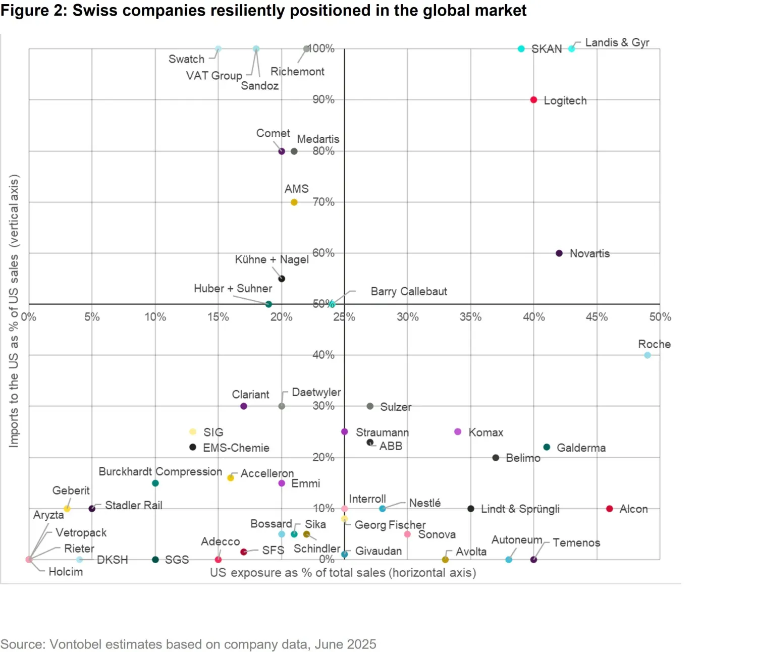 2025-07-07_US trade tariffs Swiss Companies Remain Resilient_chart2_en.jpg