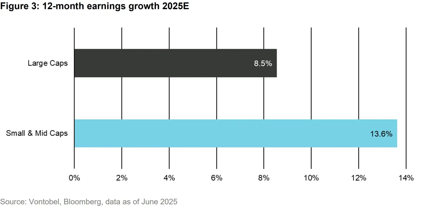 2025-07-07_US trade tariffs Swiss Companies Remain Resilient_chart3_en.jpg