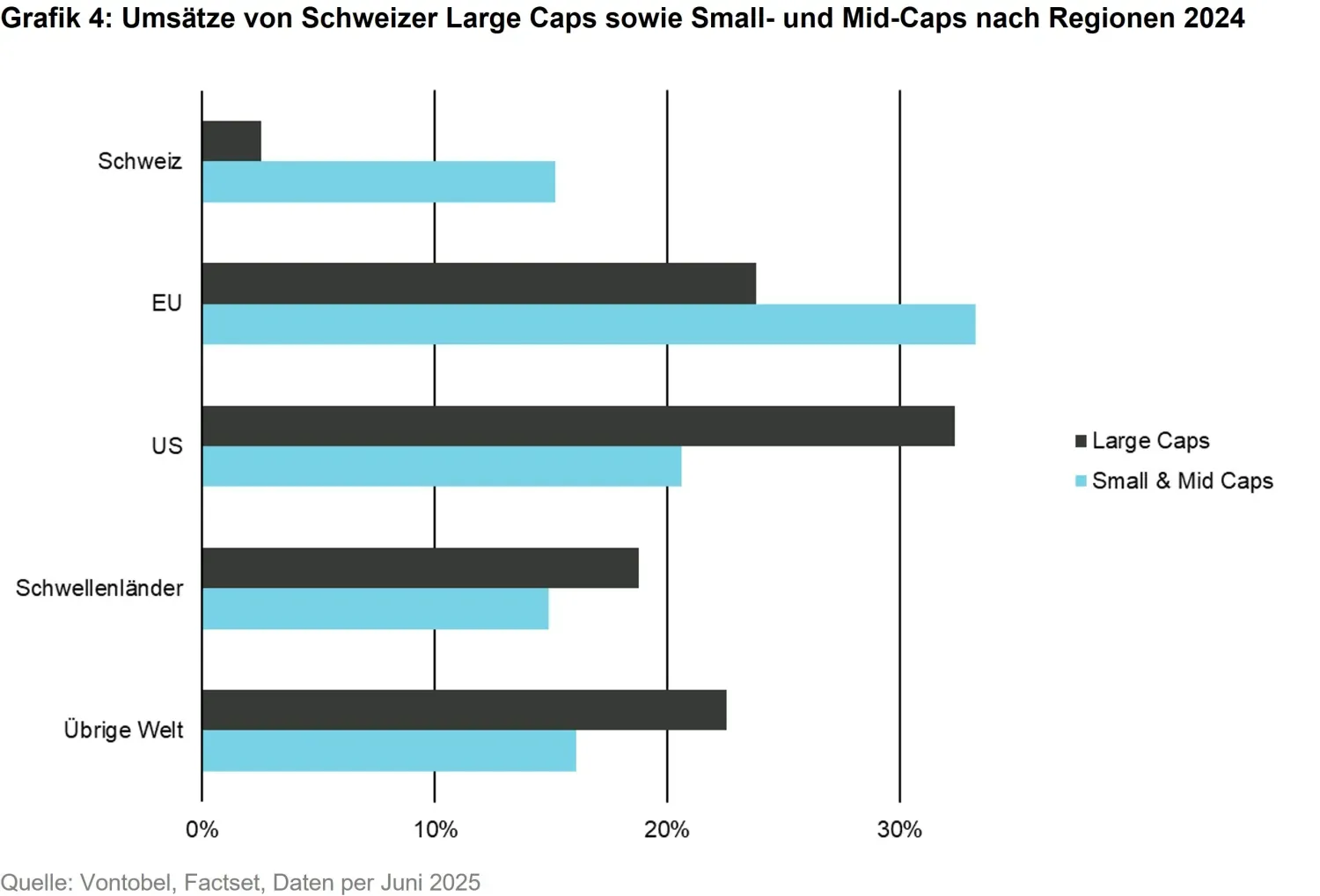 2025-07-07_US trade tariffs Swiss Companies Remain Resilient_chart4_de.jpg