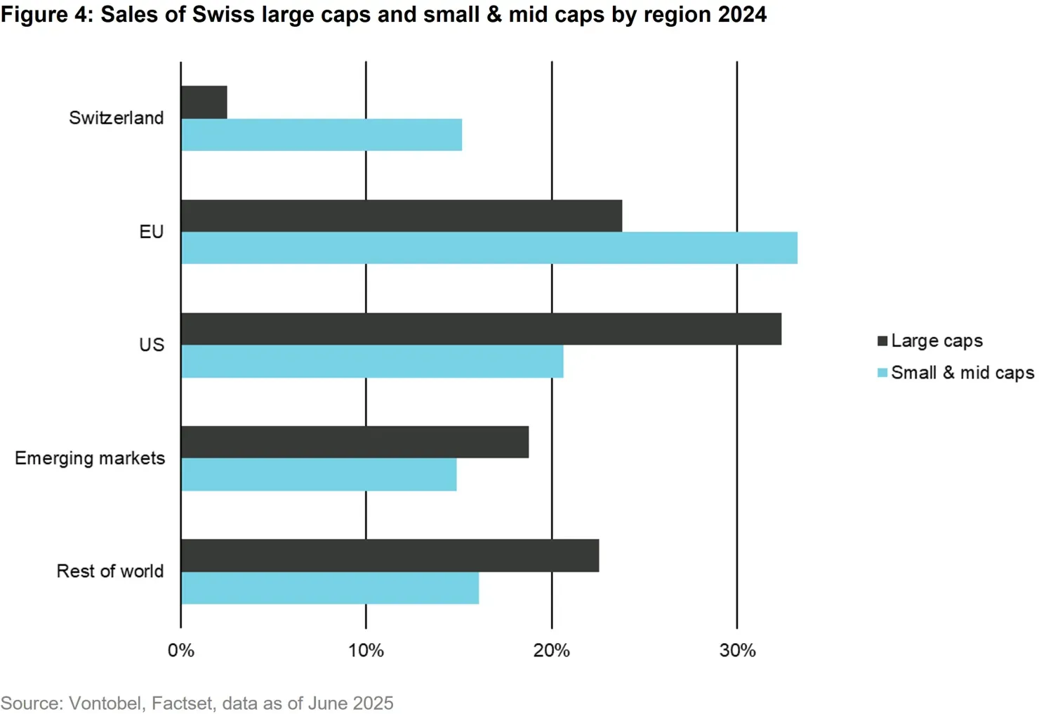 2025-07-07_US trade tariffs Swiss Companies Remain Resilient_chart4_en.jpg