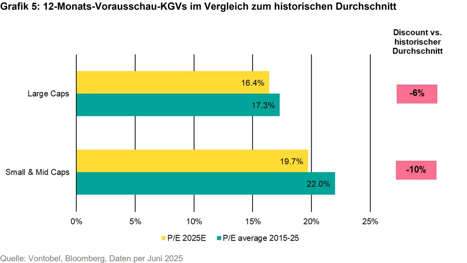 2025-07-07_US trade tariffs Swiss Companies Remain Resilient_chart5_de.jpg
