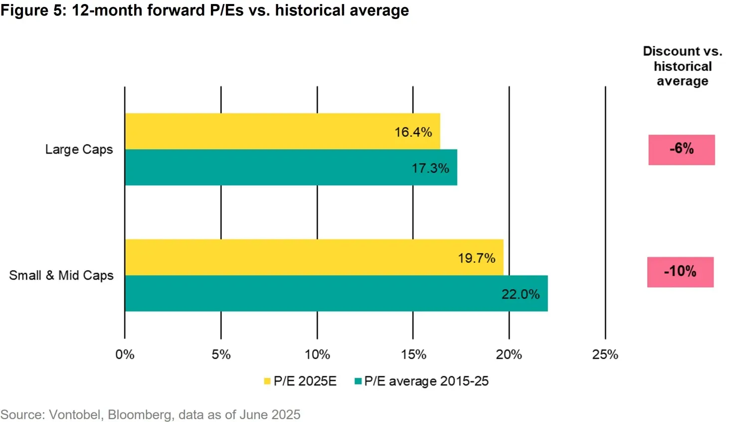 2025-07-07_US trade tariffs Swiss Companies Remain Resilient_chart5_en.jpg