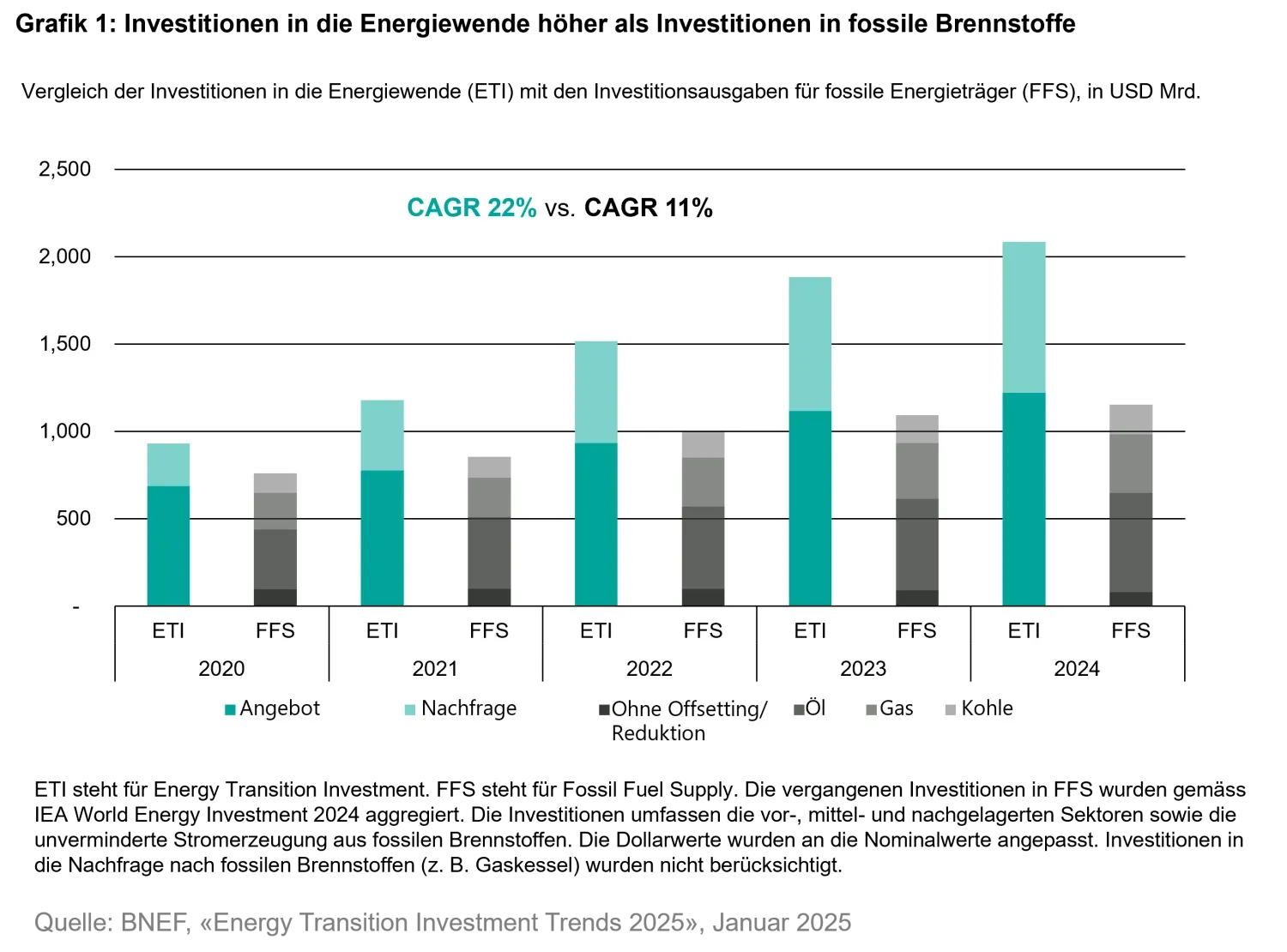 2025-07-10_from-raw-to-renewables-its-all-about-the-recipe_chart1_de.png