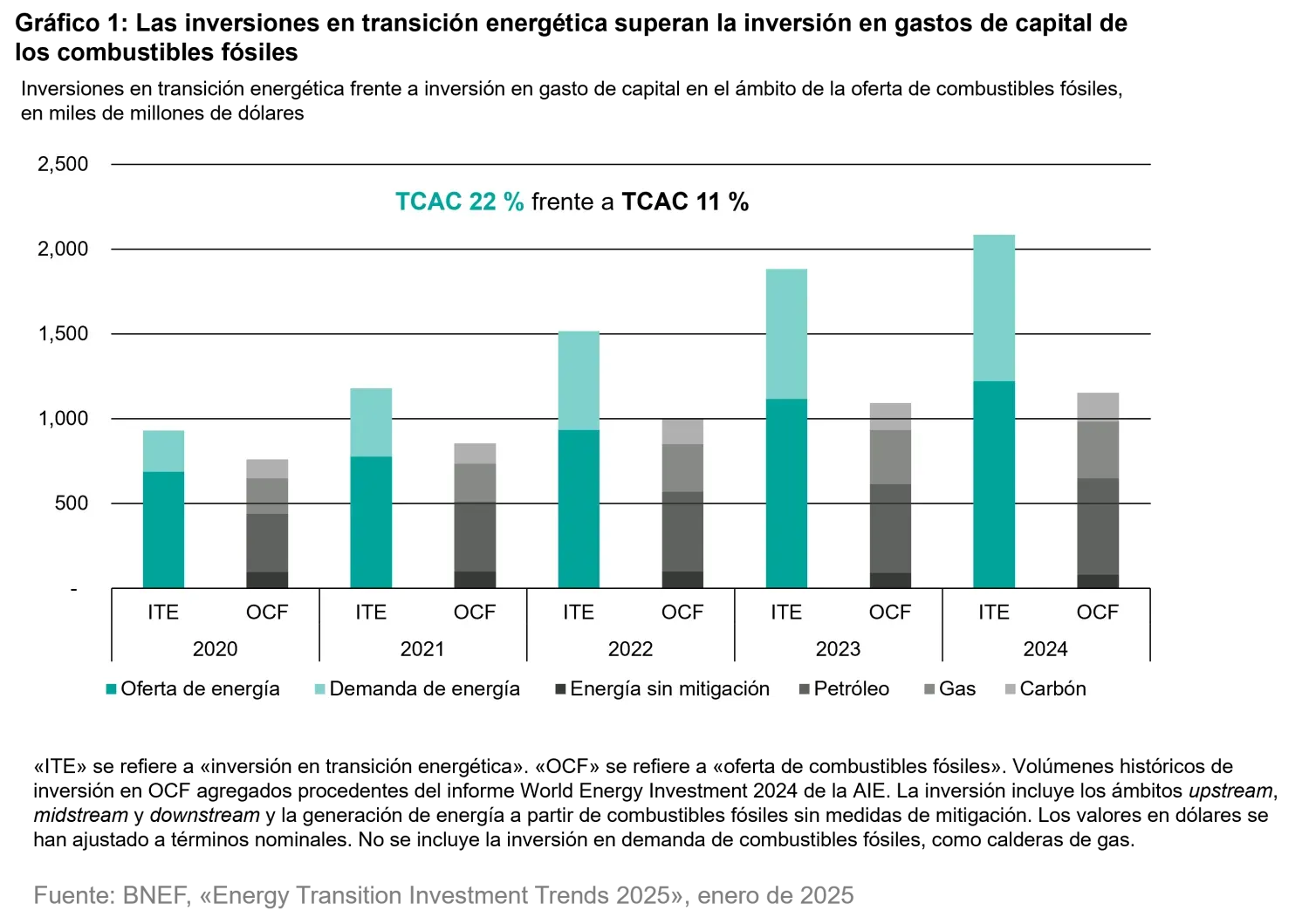 2025-07-10_from-raw-to-renewables-its-all-about-the-recipe_chart1_es.png