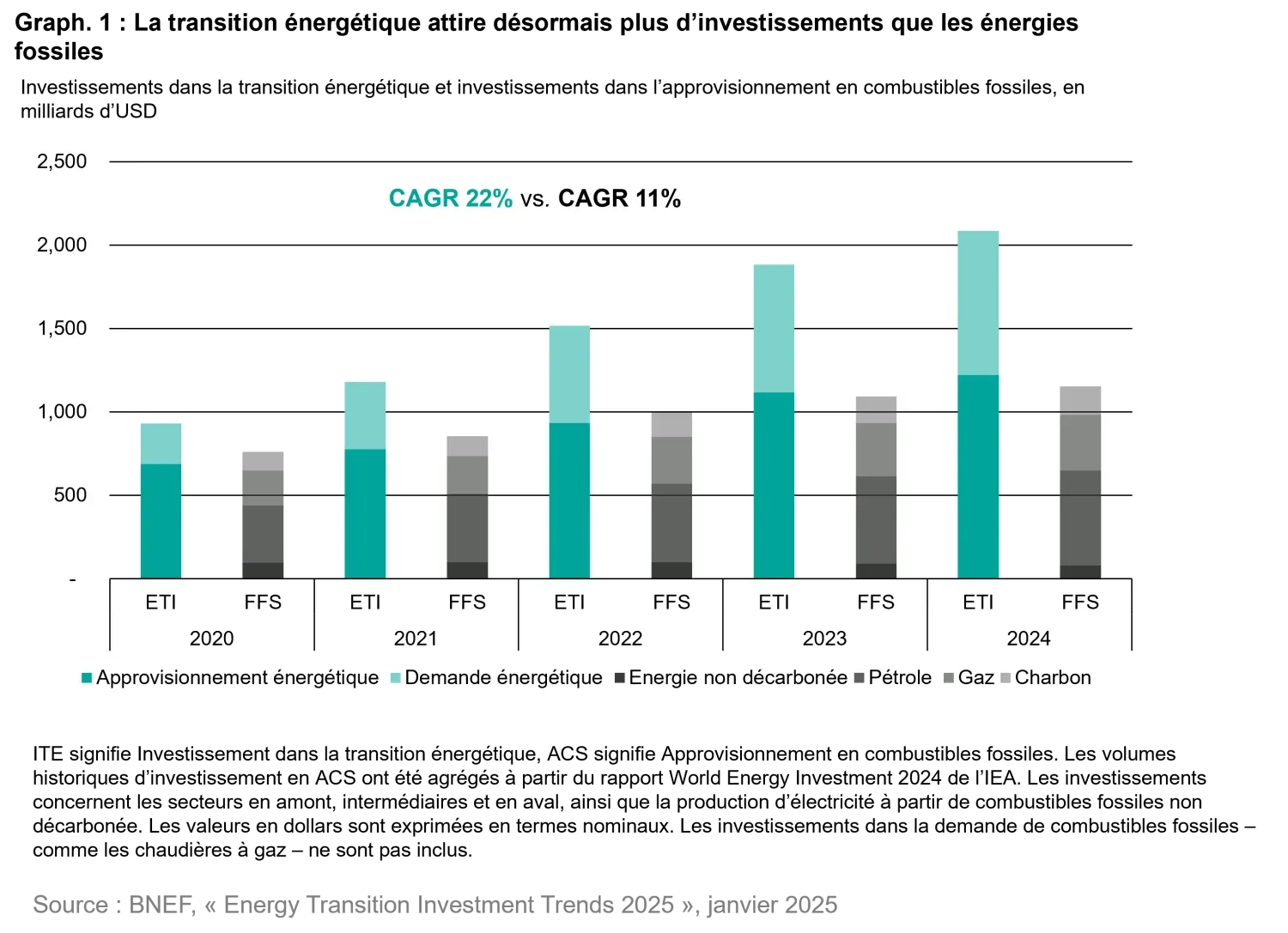 2025-07-10_from-raw-to-renewables-its-all-about-the-recipe_chart1_fr.png