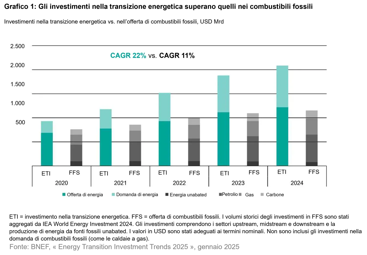 2025-07-10_from-raw-to-renewables-its-all-about-the-recipe_chart1_it.png