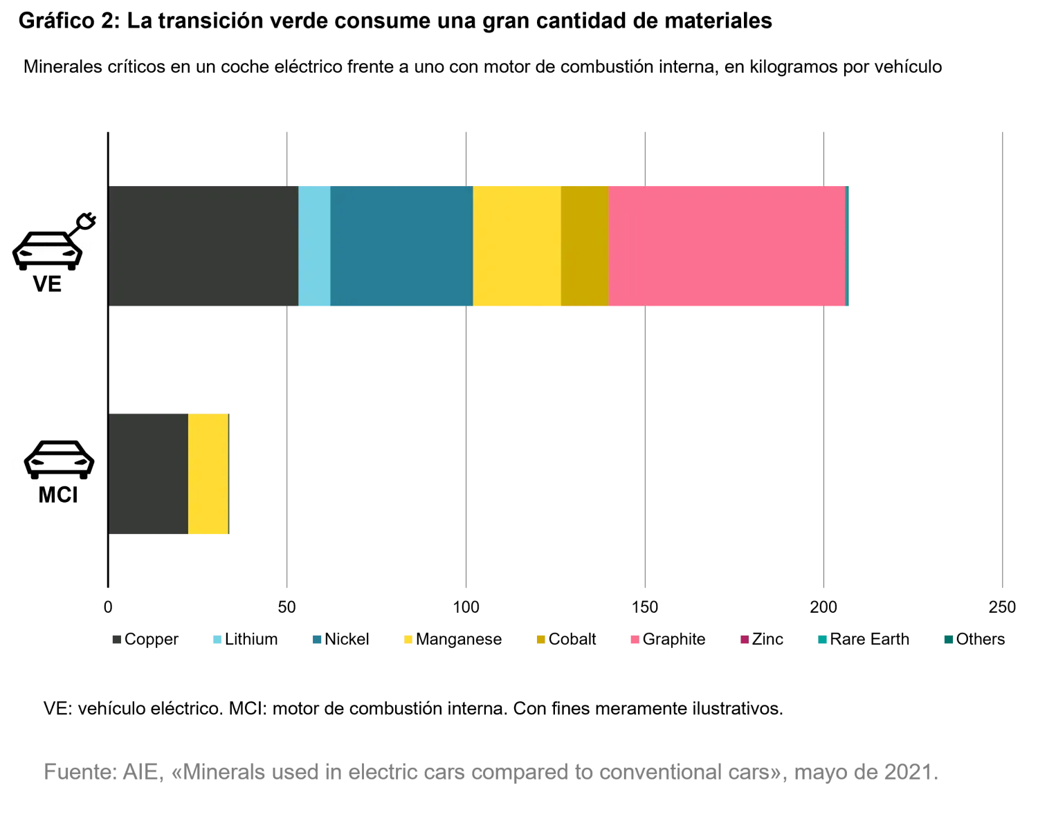 2025-07-10_from-raw-to-renewables-its-all-about-the-recipe_chart2_es.png