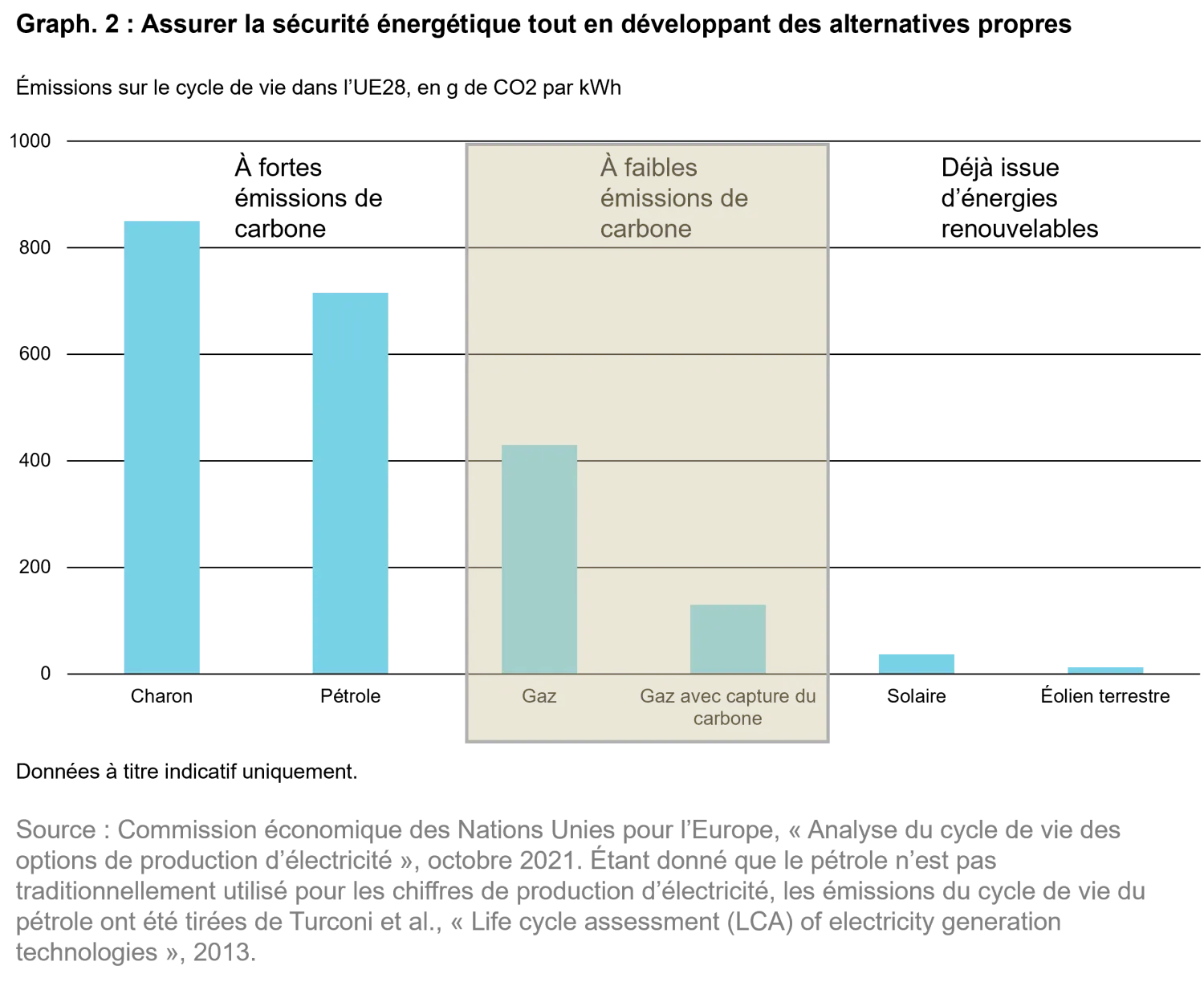 2025-07-10_from-raw-to-renewables-its-all-about-the-recipe_chart2_fr.png
