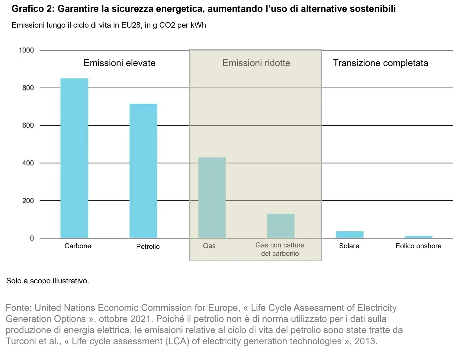 2025-07-10_from-raw-to-renewables-its-all-about-the-recipe_chart2_it.png