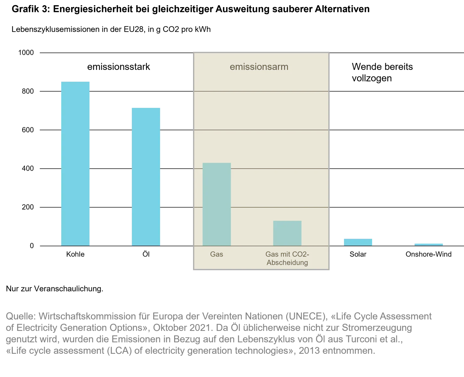 2025-07-10_from-raw-to-renewables-its-all-about-the-recipe_chart3_de.png
