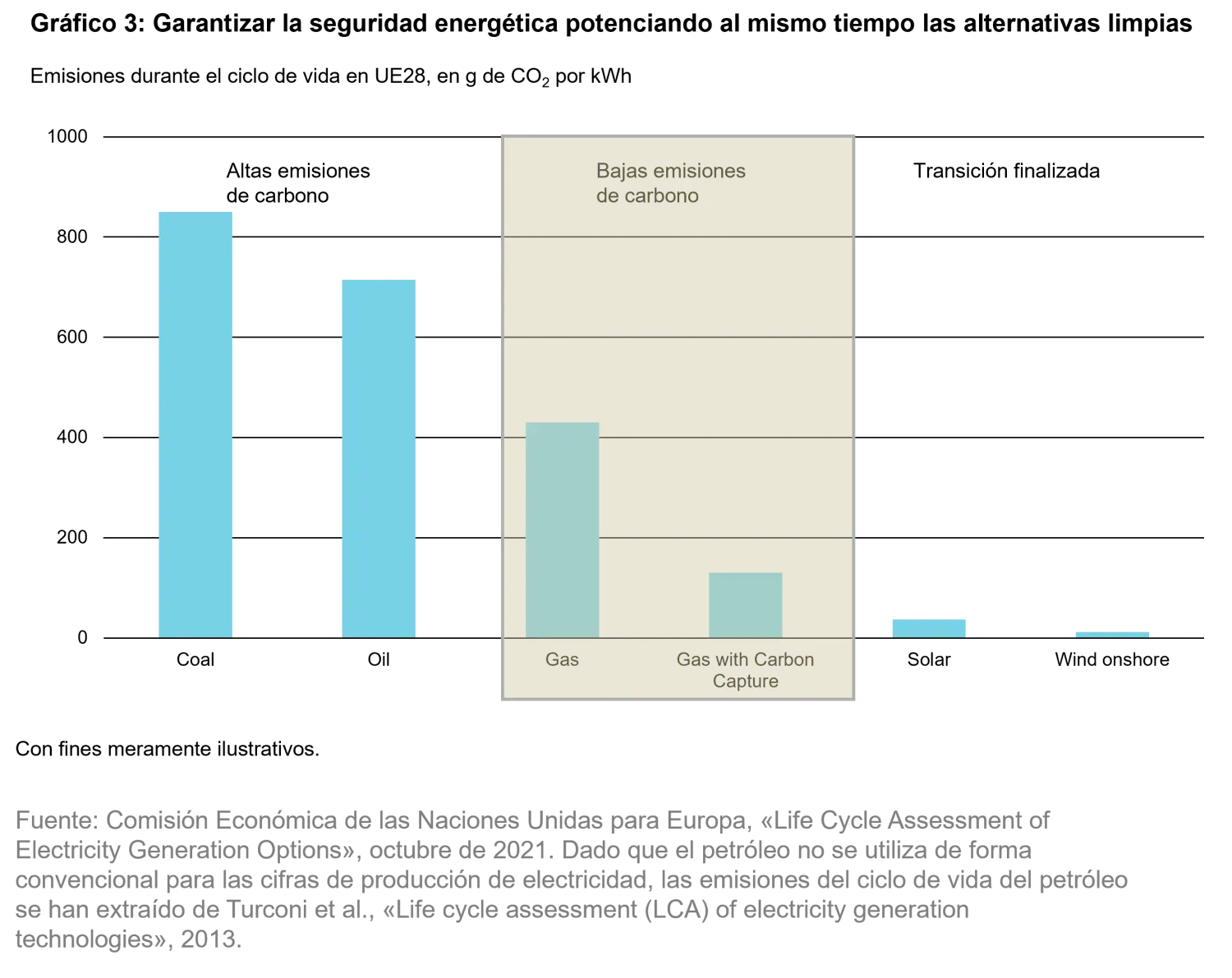 2025-07-10_from-raw-to-renewables-its-all-about-the-recipe_chart3_es.png