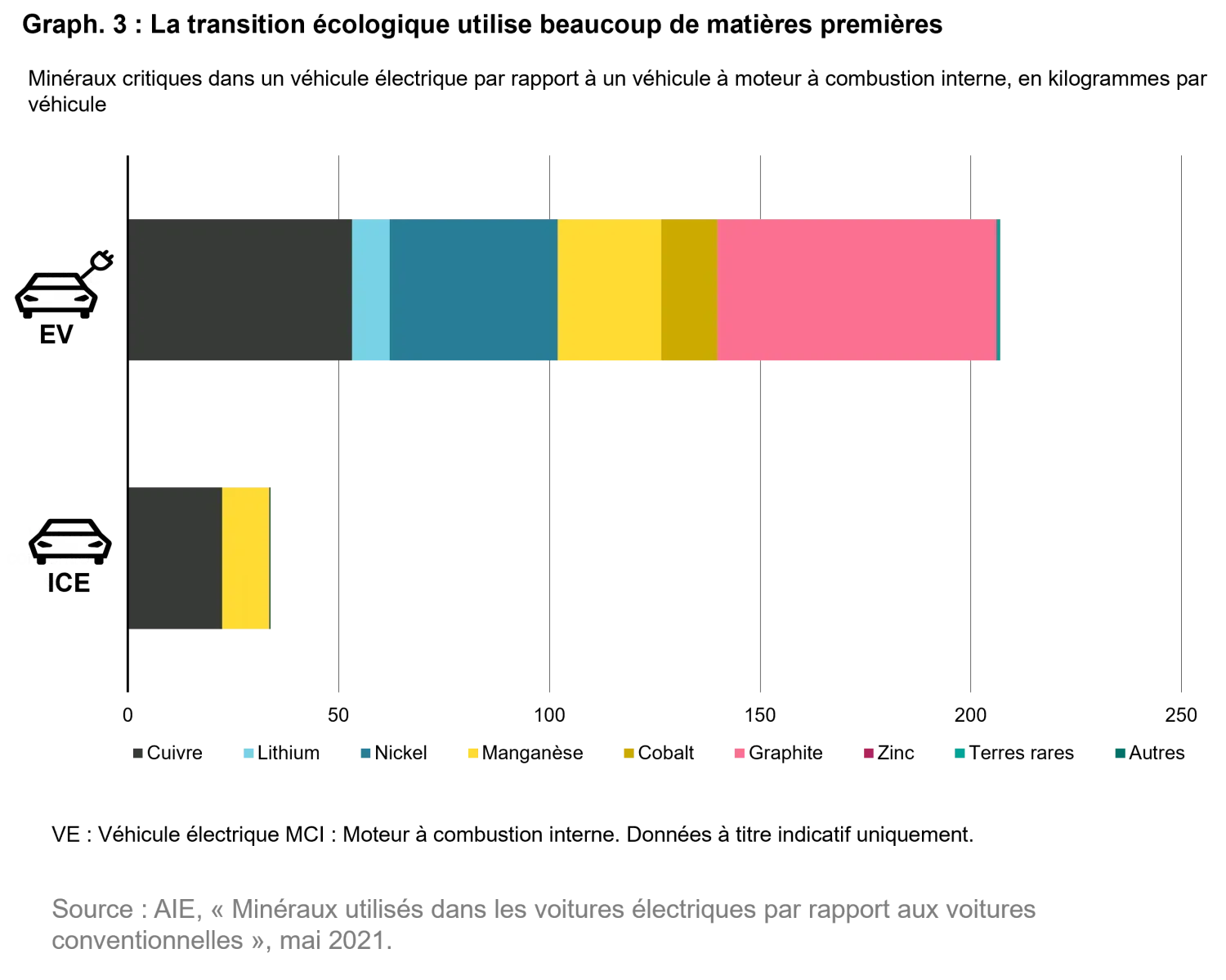 2025-07-10_from-raw-to-renewables-its-all-about-the-recipe_chart3_fr.png