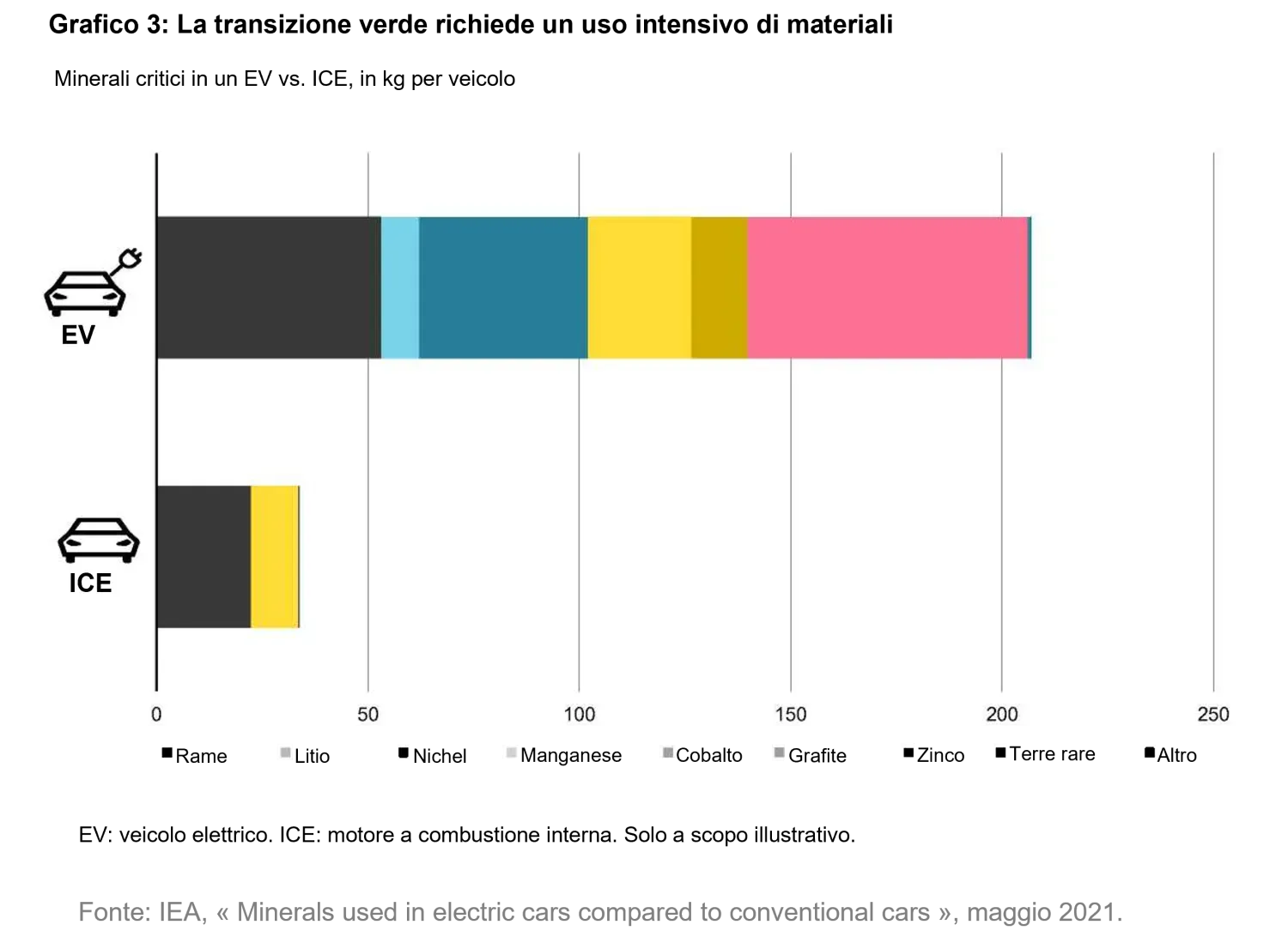 2025-07-10_from-raw-to-renewables-its-all-about-the-recipe_chart3_it.png