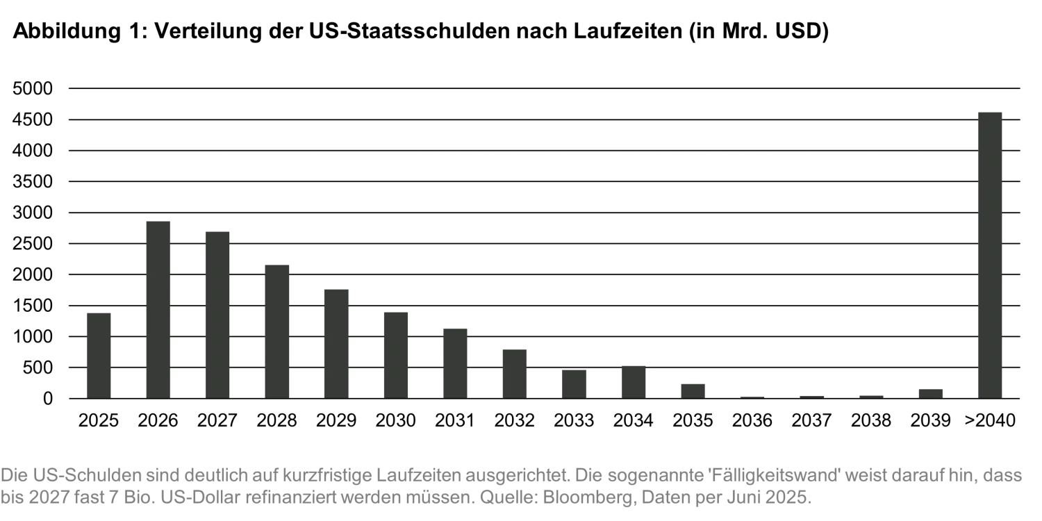 2025-07-15_quanta_byte_where_crypto_meets_sovereign_debt_chart1_de.png