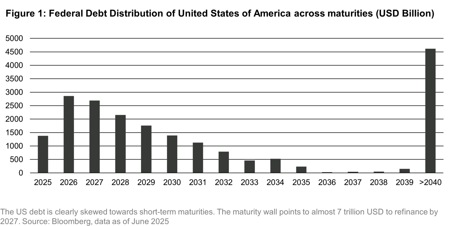 Crypto Supporting U.S. Treasuries | Vontobel Asset Management