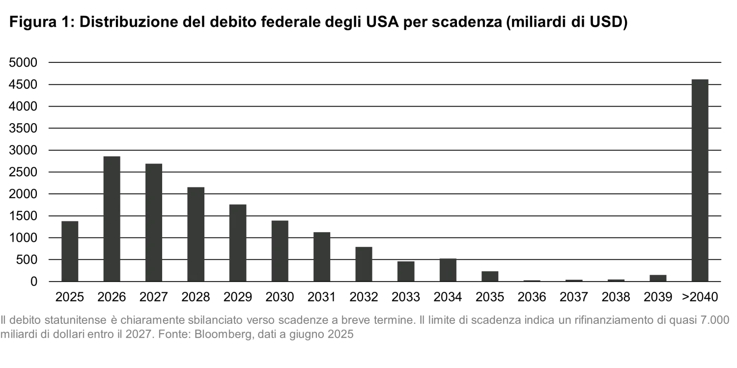 2025-07-15_quanta_byte_where_crypto_meets_sovereign_debt_chart1_it.png