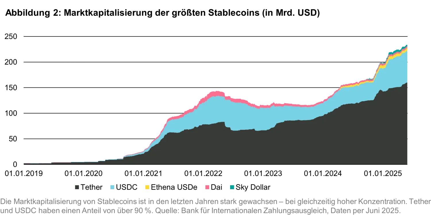 2025-07-15_quanta_byte_where_crypto_meets_sovereign_debt_chart2_de.png