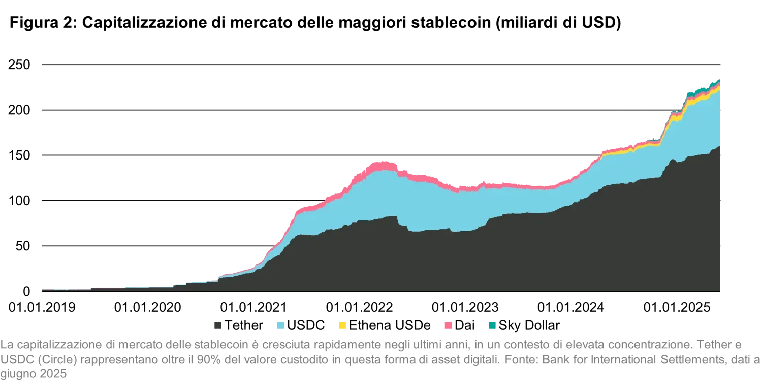 2025-07-15_quanta_byte_where_crypto_meets_sovereign_debt_chart2_it.png