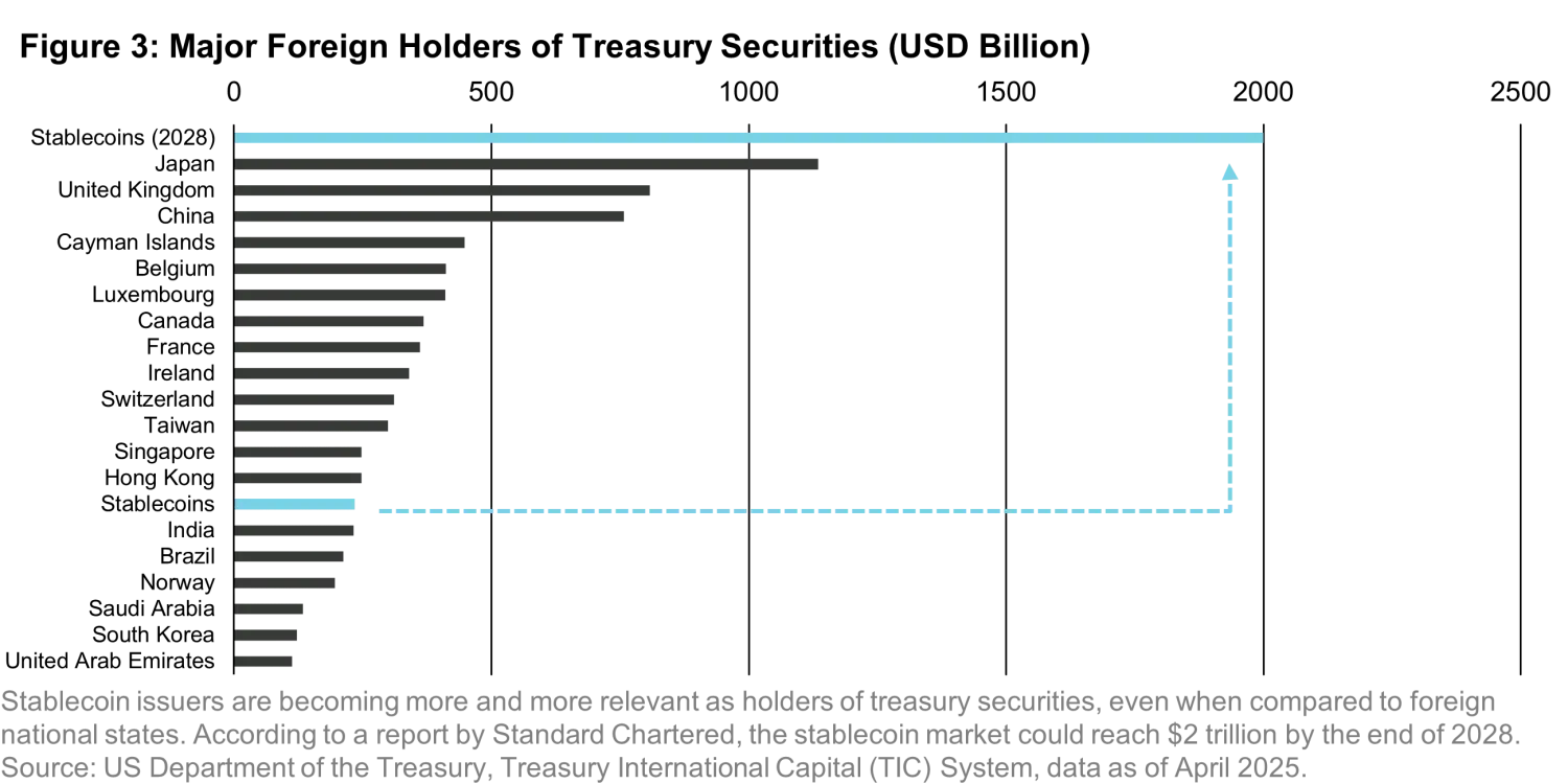 Crypto Supporting U.S. Treasuries | Vontobel Asset Management