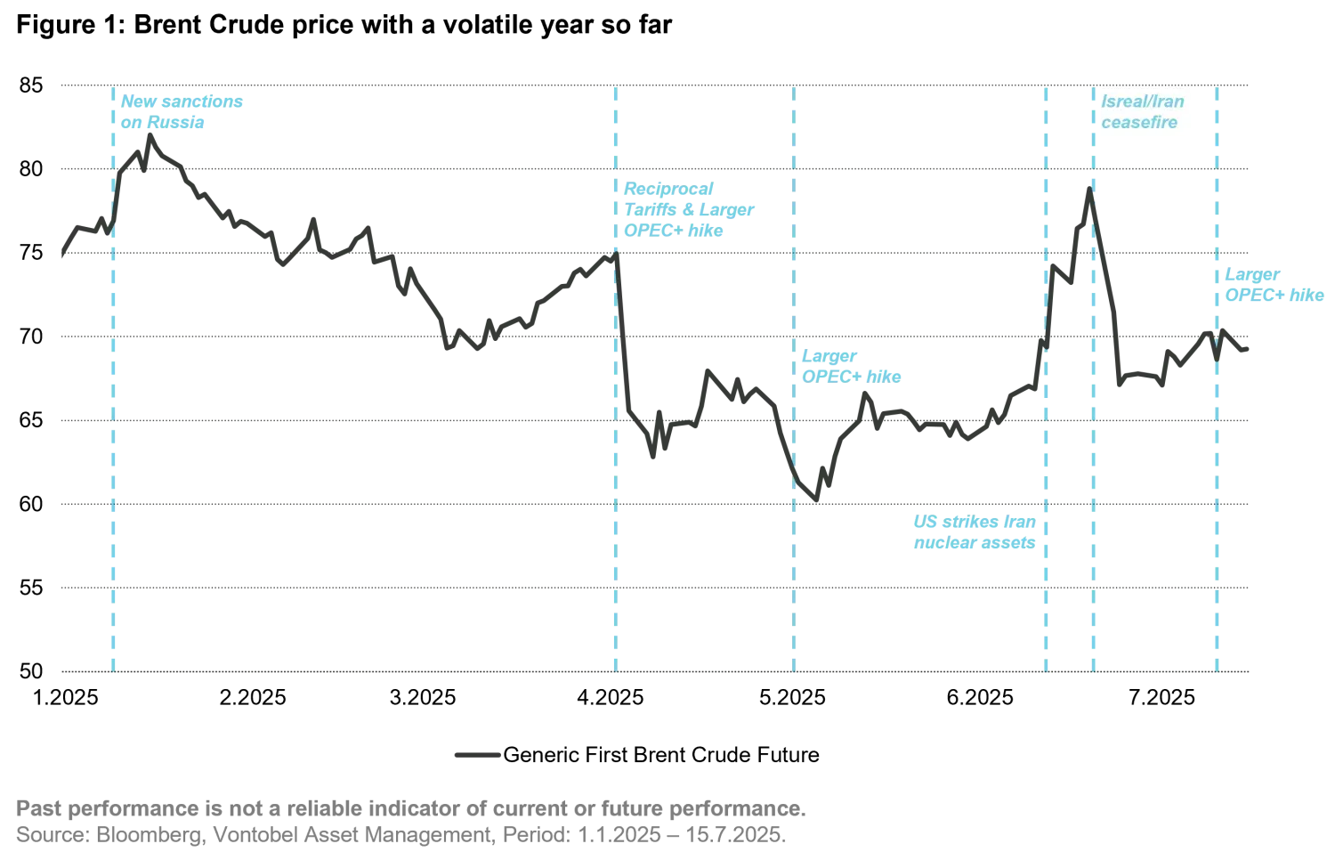2025-07-16_quarterly-commodity-outlook-when-global-trade-reshuffles_chart1_en.png