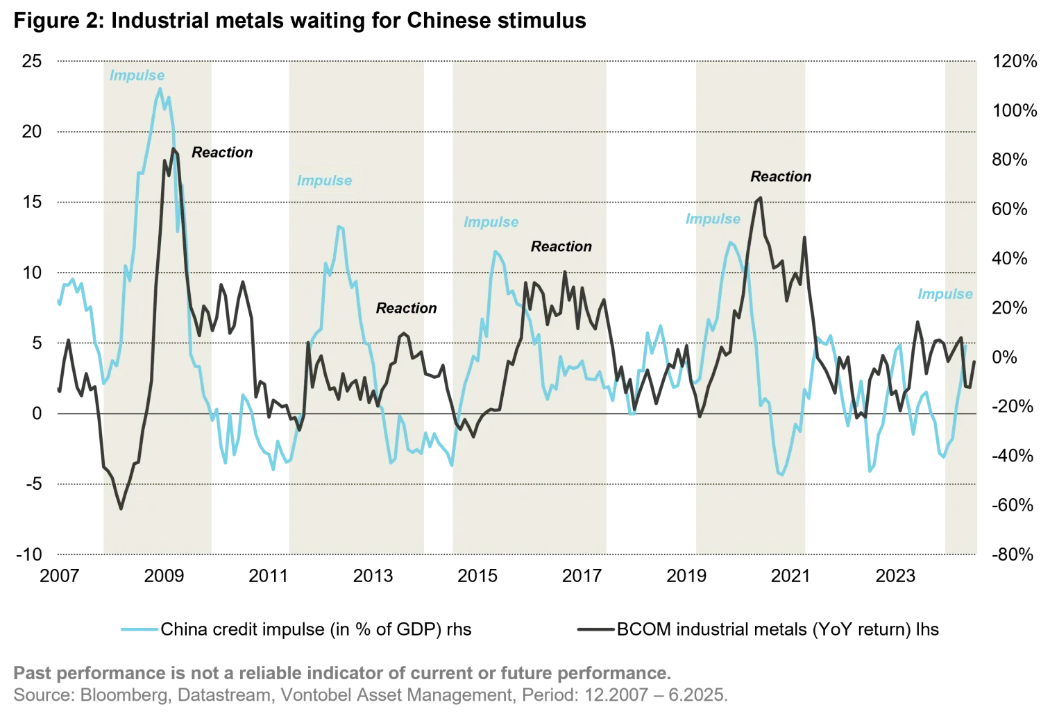 2025-07-16_quarterly-commodity-outlook-when-global-trade-reshuffles_chart2_en.png