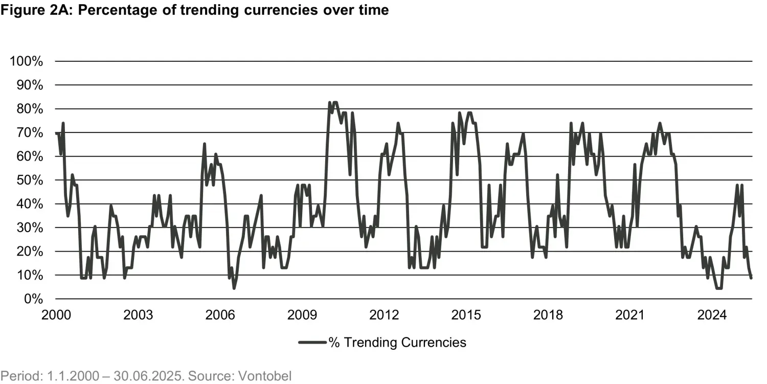 2025-08-04_think-youre-diversified-check-your-fx_chart2a_en.jpg