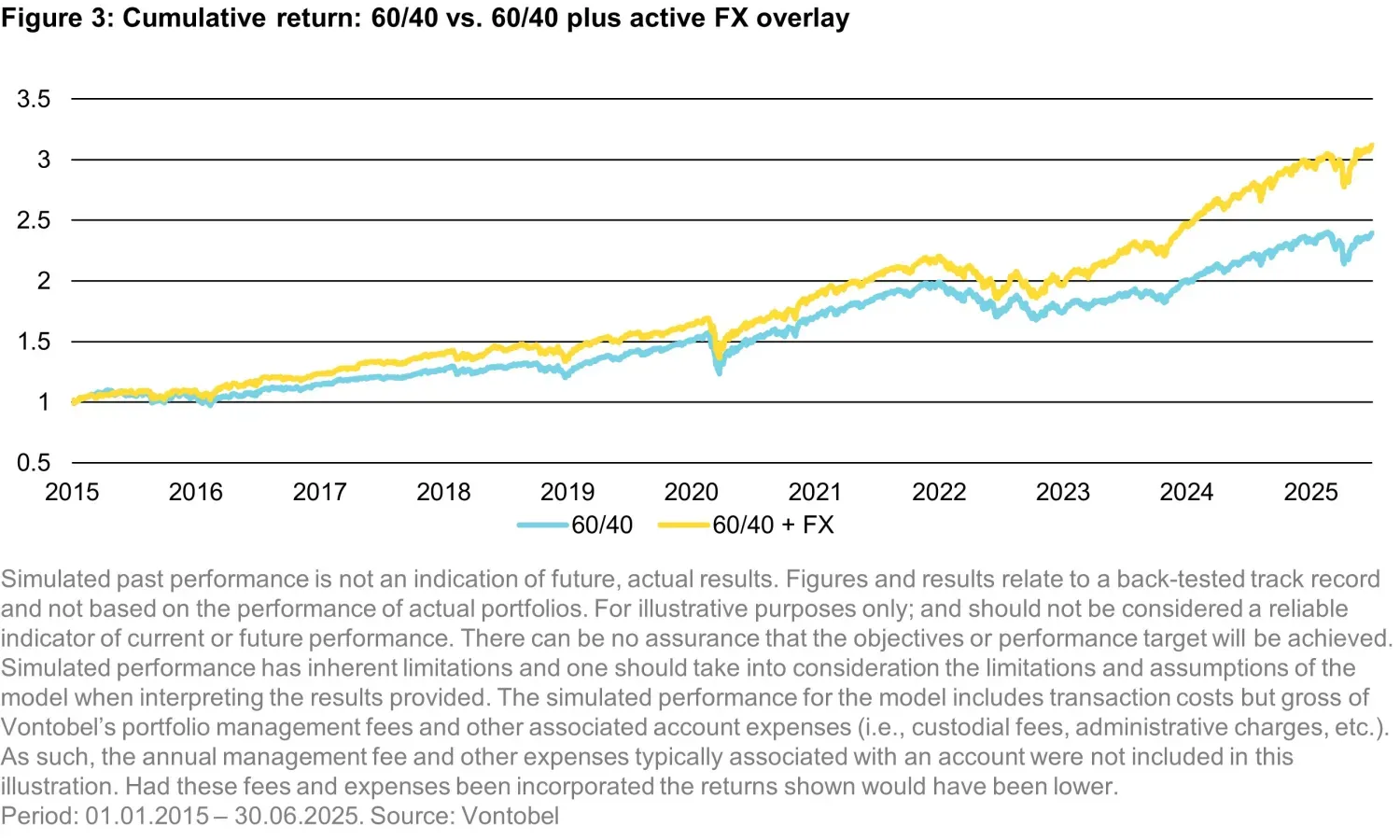 2025-08-04_think-youre-diversified-check-your-fx_chart3_en.jpg