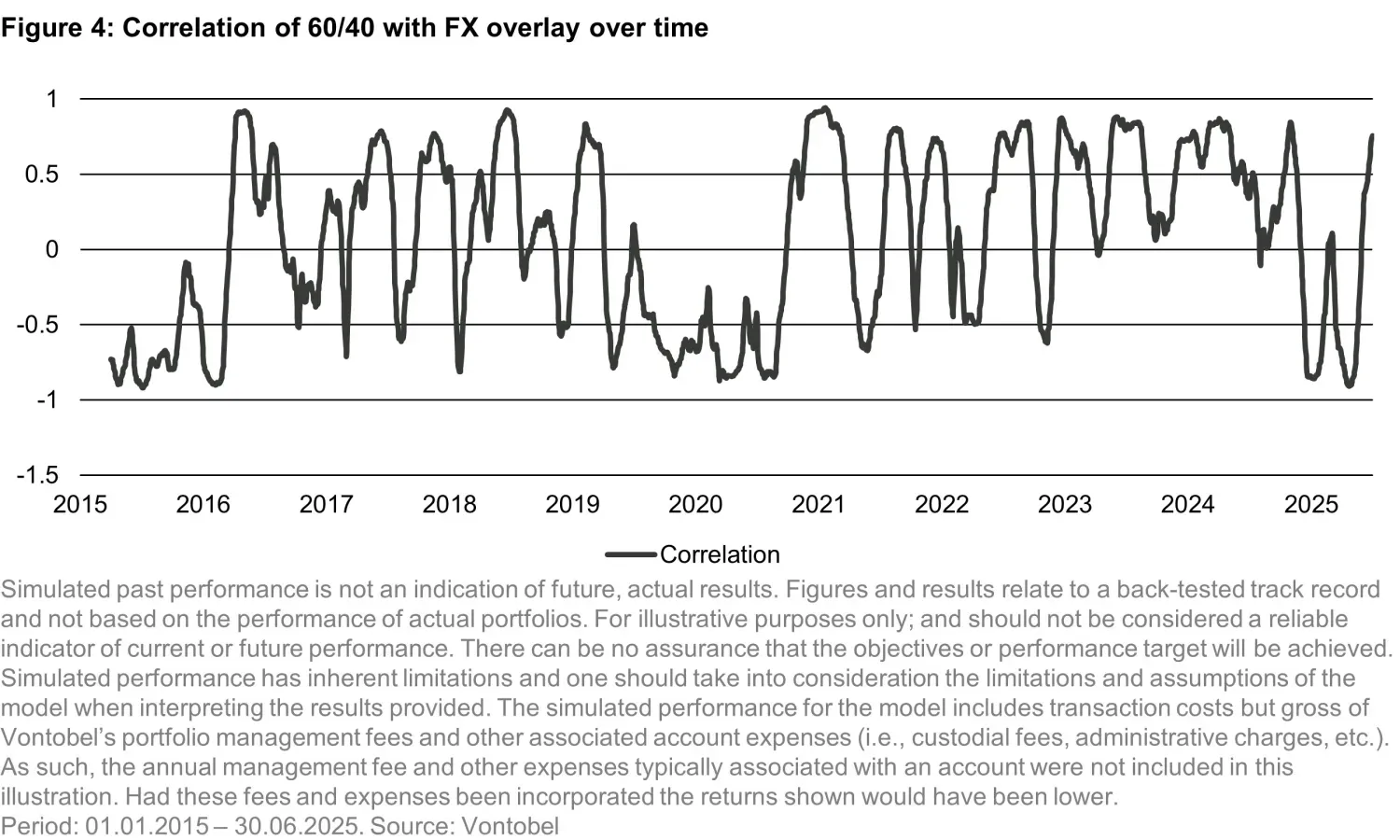 2025-08-04_think-youre-diversified-check-your-fx_chart4_en.jpg
