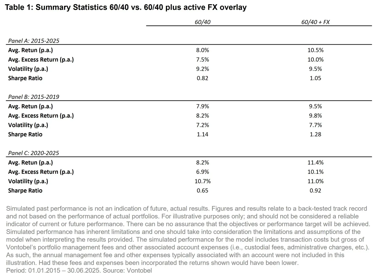 2025-08-04_think-youre-diversified-check-your-fx_table1_en.jpg