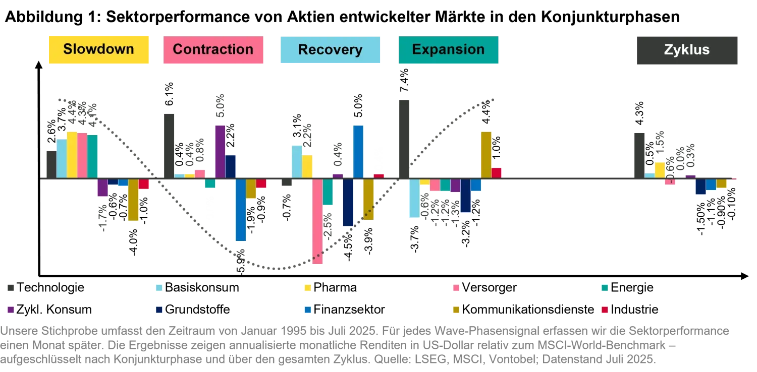 2025-08-28_sectors-or-factors_chart1_de.png