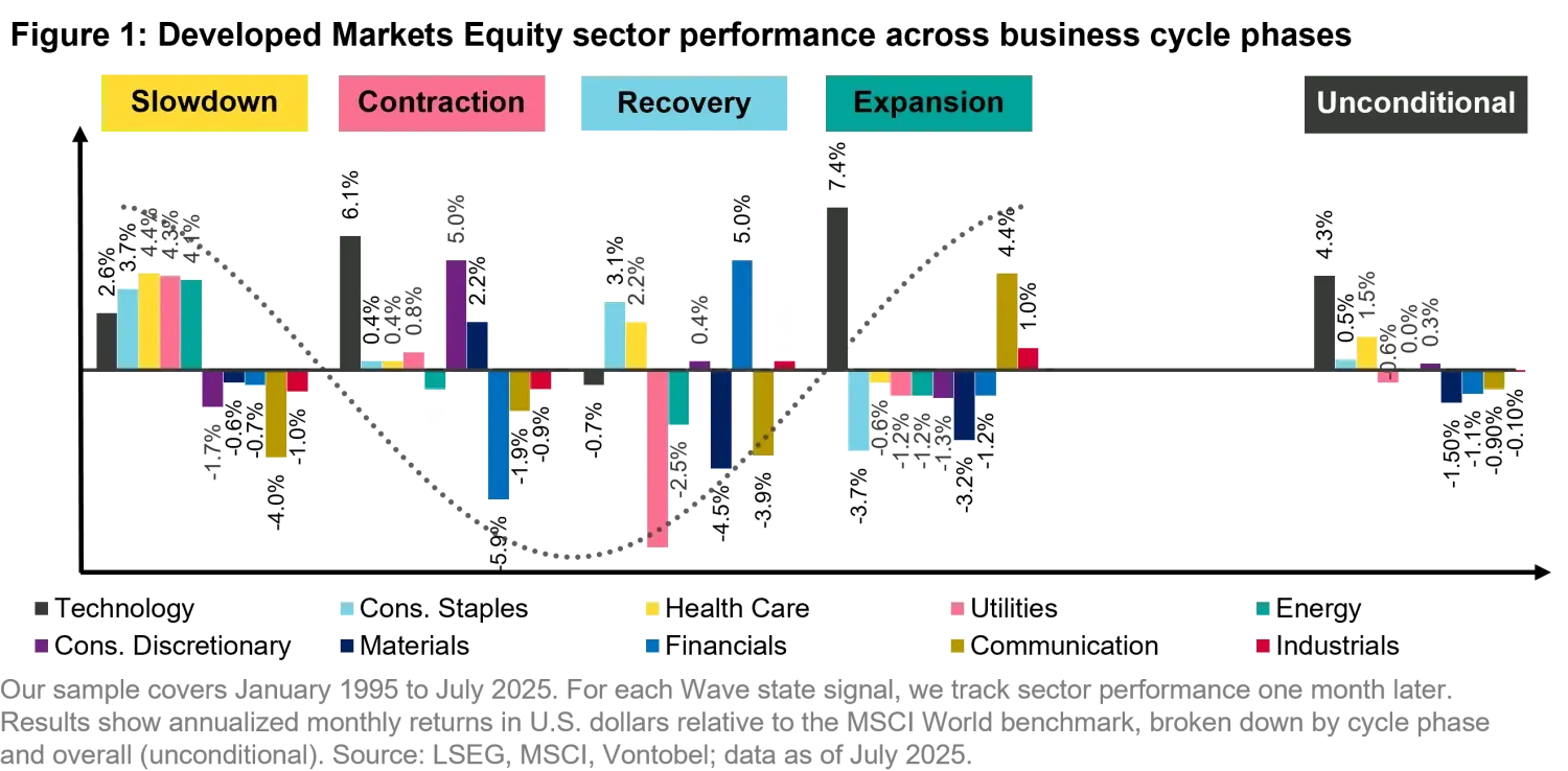 2025-08-28_sectors-or-factors_chart1_en.png