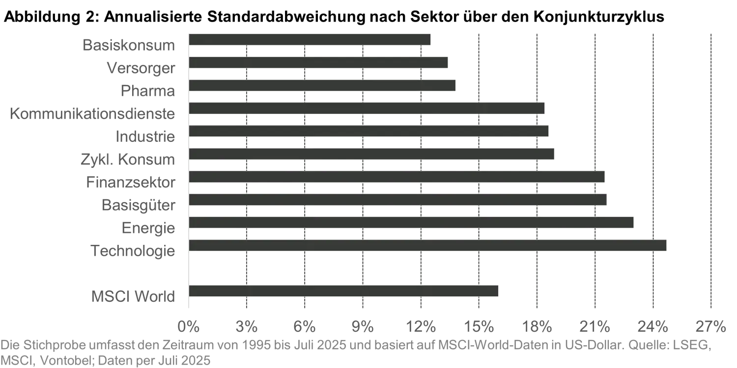 2025-08-28_sectors-or-factors_chart2_de.png