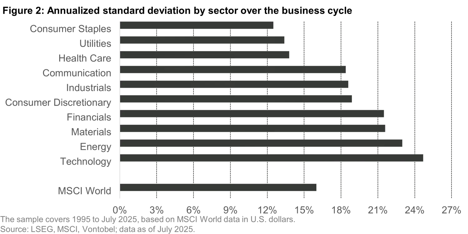 2025-08-28_sectors-or-factors_chart2_en.png