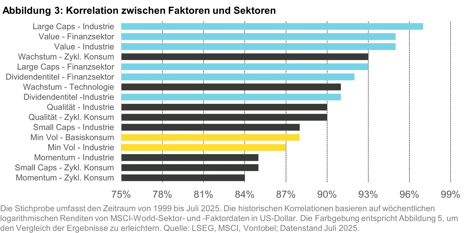 2025-08-28_sectors-or-factors_chart3_de.png