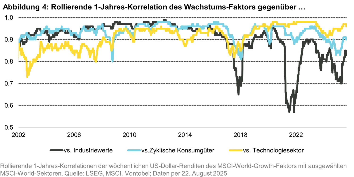 2025-08-28_sectors-or-factors_chart4_de.png