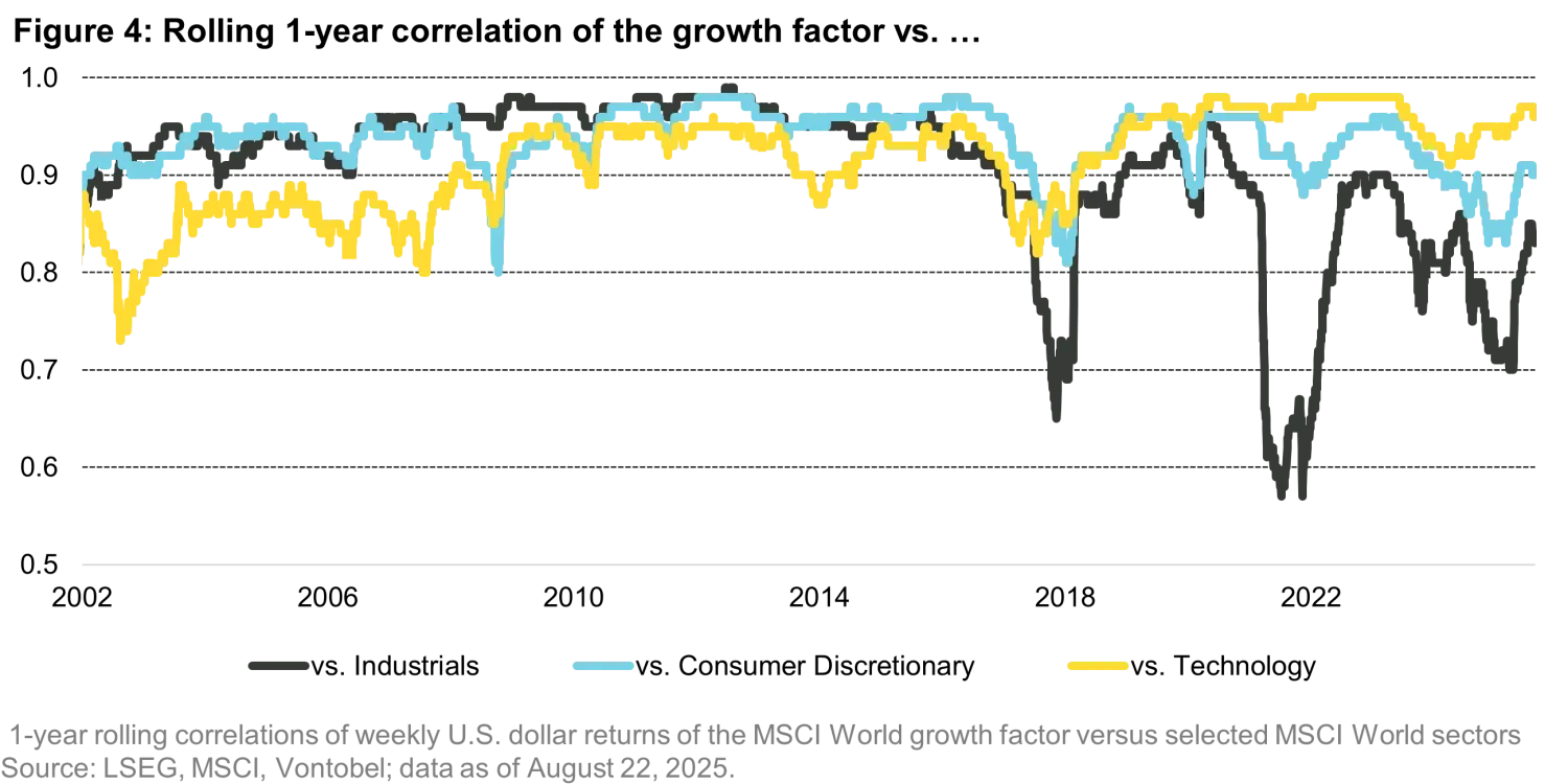 2025-08-28_sectors-or-factors_chart4_en.png