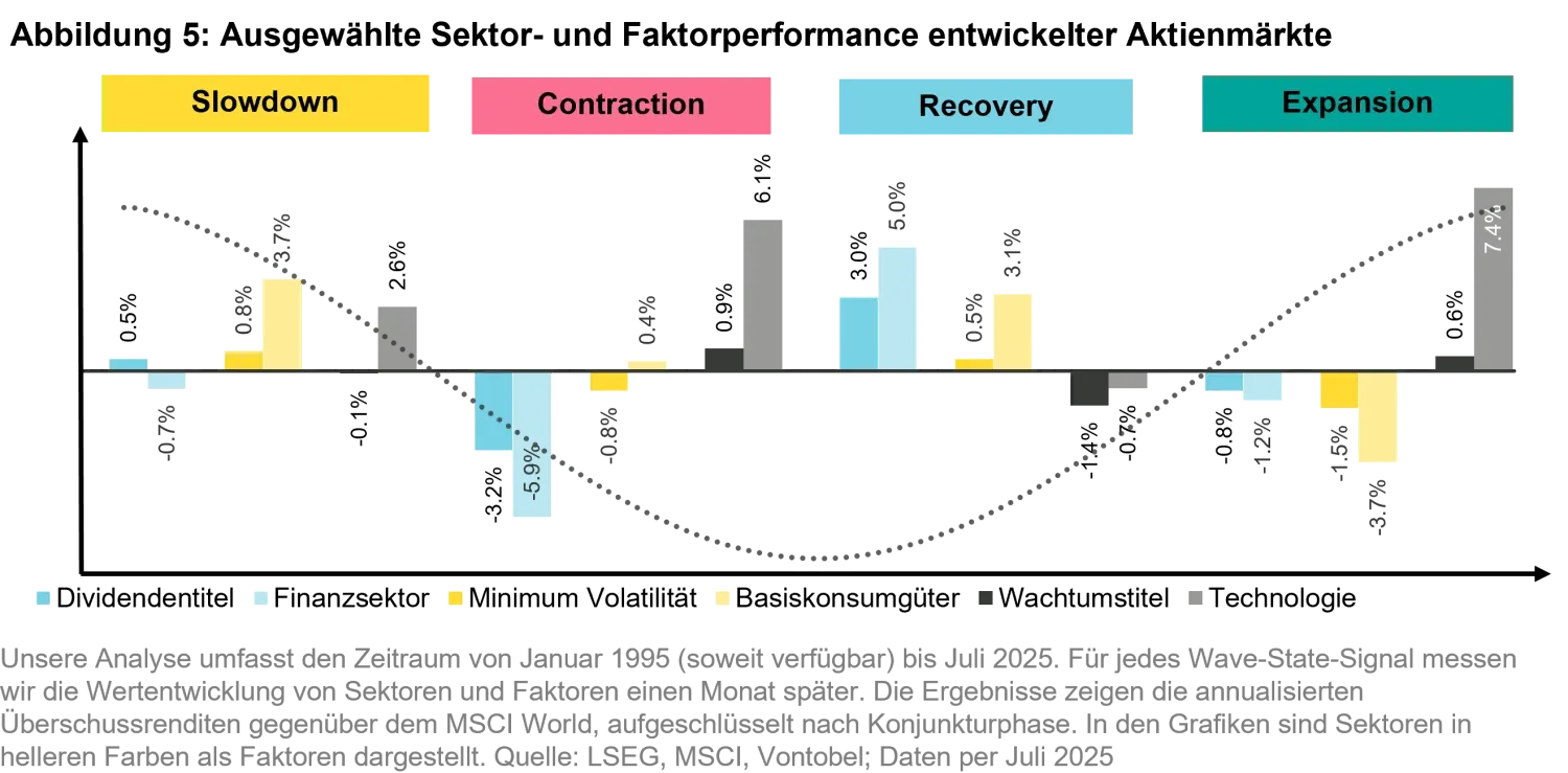 2025-08-28_sectors-or-factors_chart5_de.png