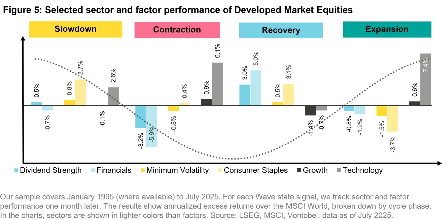 2025-08-28_sectors-or-factors_chart5_en.png