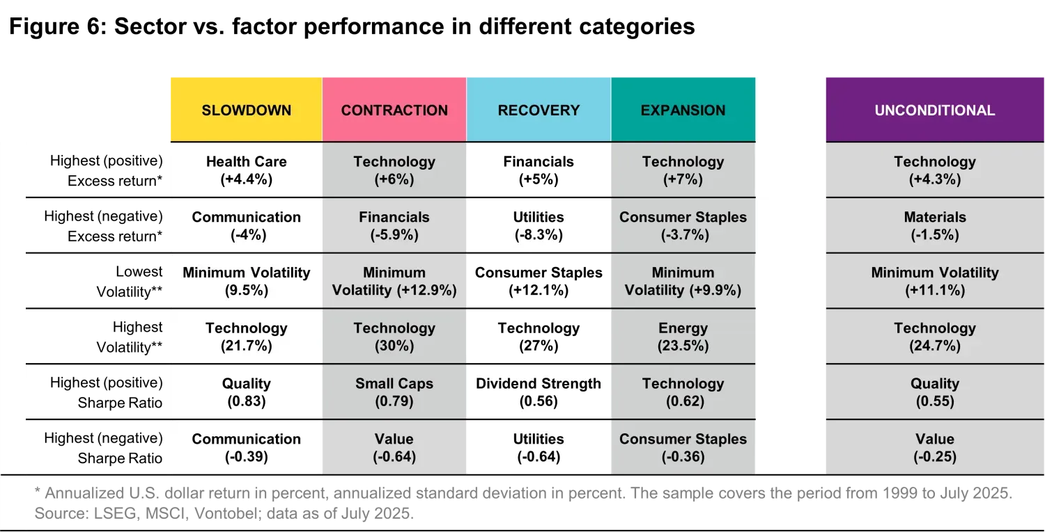 2025-08-28_sectors-or-factors_chart6_en.png