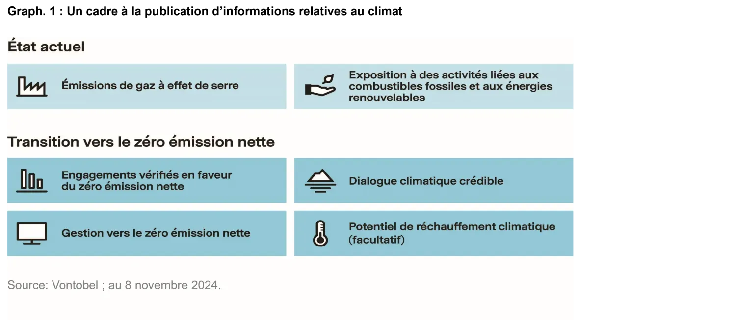 2025-01_increasing-climate-transparency-vontobel-publishes-its-swiss-climate-scores_chart1_fr.png